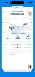 b9/9.5 Rs4/5 c8 s6/s7 a2a kit - Image 9